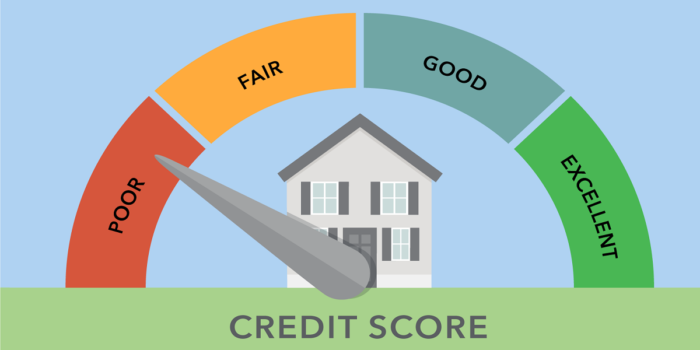 Kredit Scoring | Wie es Funktioniert ?