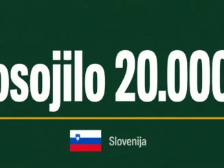 Posojilo 20.000 €