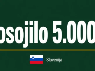 Posojilo 5.000 €